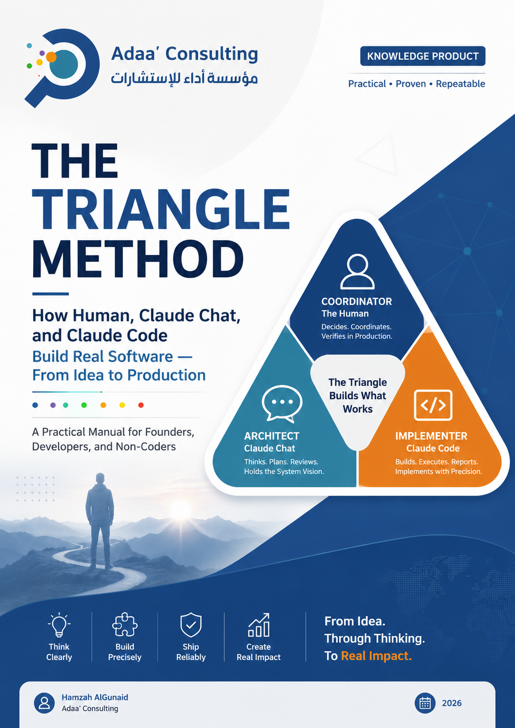 The Triangle Method: How Human, Claude Chat, and Claude Code Build Real Software — From Idea to Production